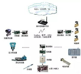 工業(yè)物聯(lián)網(wǎng)的關鍵網(wǎng)絡技術與核心應用領域解析